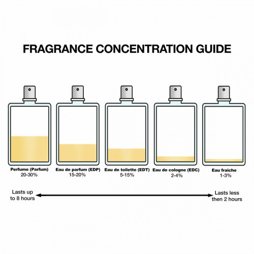 Dámsky parfum Givenchy Irresistible EDP 100 ml